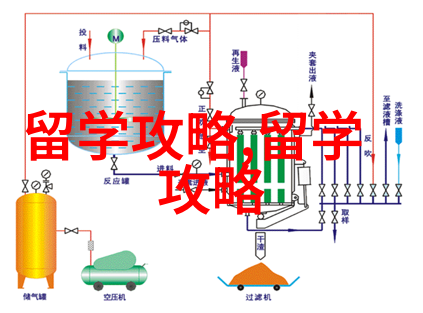 海外梦想启航制定完美留学计划